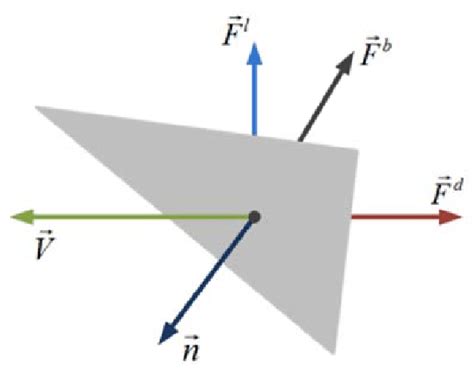 Force components acting in a triangle of the | Download Scientific Diagram