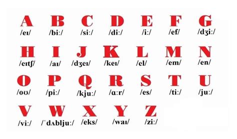 Bảng Chữ Cái Alphabet Tiếng Anh – Tiếng Việt - Vocabula...