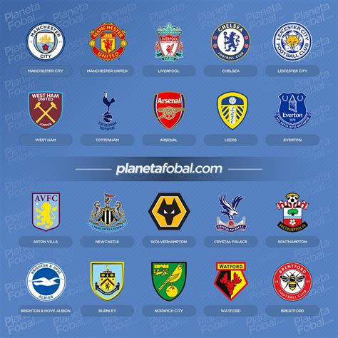 Marcas deportivas de la Premier League 2021/22 | Infografías