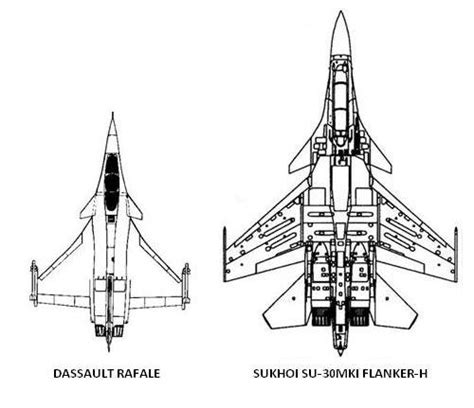 Rafale vs SU-30MKI