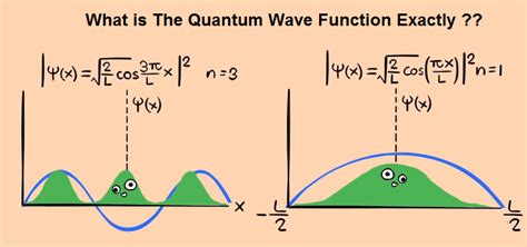 What is The Quantum Wave Function Exactly - Web Education