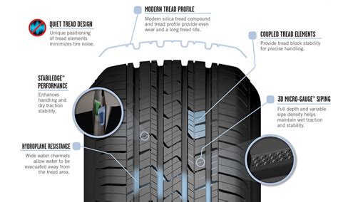 Cooper Evolution H/T Tire Review - Tire Space - tires reviews all brands