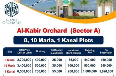 price plan 2023 Al Kabir Orchard Lahore - ZameenLeLo.com