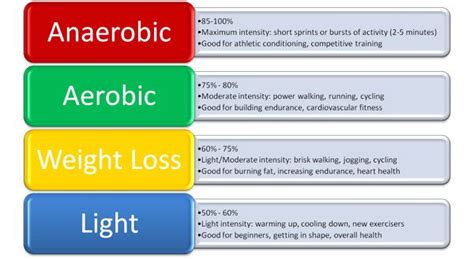 Fat Burning Cardio Heart Rate Calculator - Rating Log