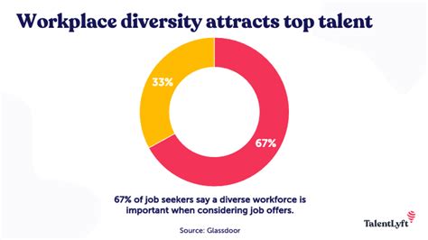 Benefits Of Age Diversity In The Workplace