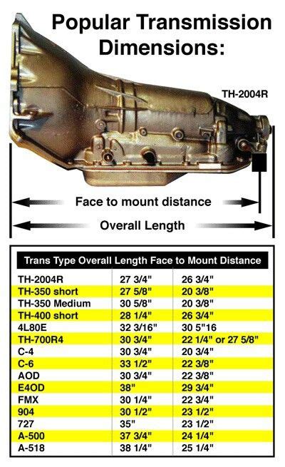 Transmission Measurements