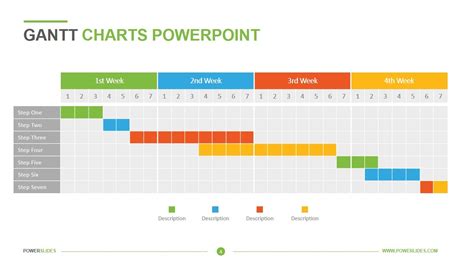 Powerpoint Gantt Chart Template