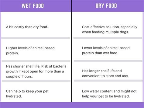 Dog Wet & Dry Food Comparison - Richmond Valley Veterinary Practice