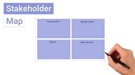 Saca la aseguranza Inicialmente Rezumar stakeholder mapping ...