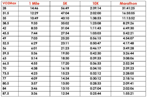 Running Vo2 Max Chart