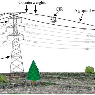 Schematic diagram of high-voltage transmission lines. | Download Scientific Diagram