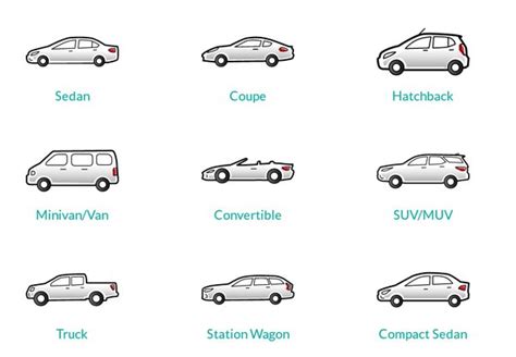 Vehicles Types-Based on size and appearance