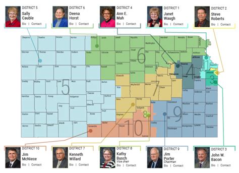 Kansas State Representative District Map - Printable Map