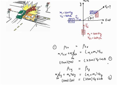 18++ Perfectly Inelastic Collision Equation | Muldede