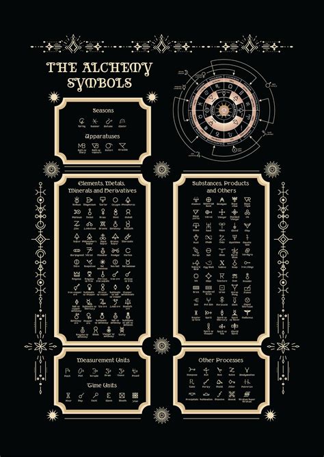 Alchemy Symbols Alchemy Table of Symbols Digital Poster Art PDF - Etsy