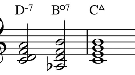 Diminished 7 Chord Charts : Inversions & Structures – Jazz Theory