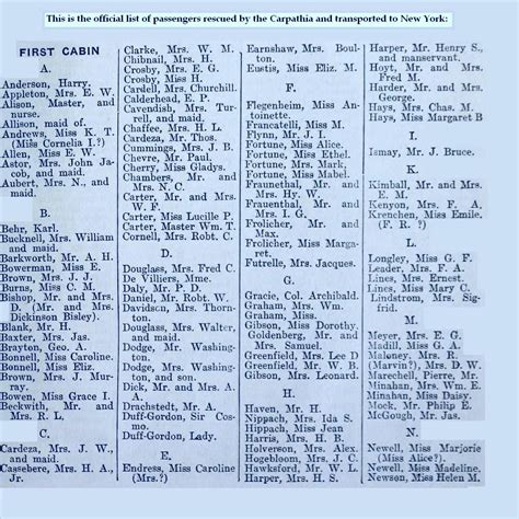 Page 1 of the Rescued Passengers list of the TITANIC | Rms titanic, Titanic ship, Titanic