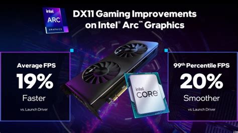 Intel Arc driver update brings a massive 20% performance improvement to ...