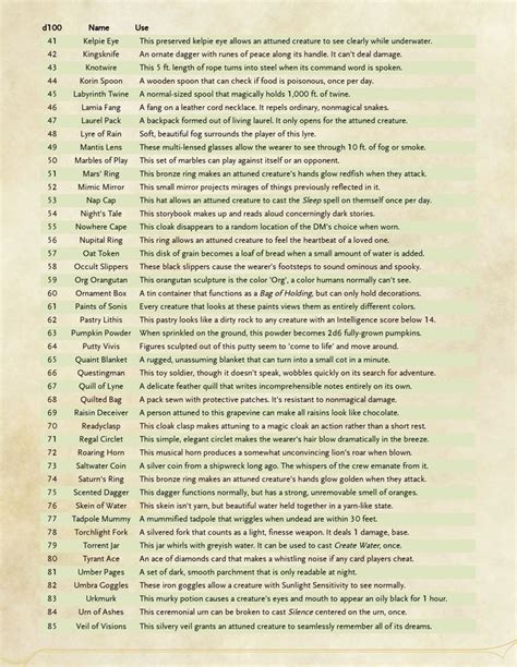 The Grinning Wyrm D&D - Common Magic Items