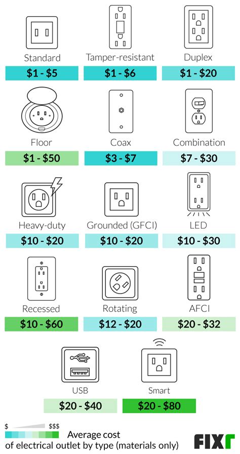 Cost To Install Electrical Outlet In Concrete Floor | Viewfloor.co