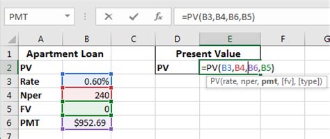 Financial Functions and Formulas | Computer Applications for Managers