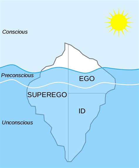 Iceberg model examples - kopolmost