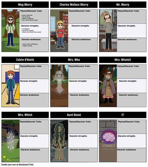 A Wrinkle in Time Character Chart Storyboard par bridget-baudinet