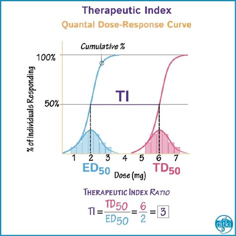 Sign up for FREE ACCESS to our Pharmacology course while it's in ...