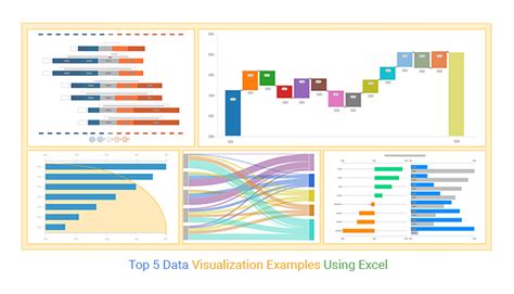 The Top 5 Data Visualization Examples Using Excel