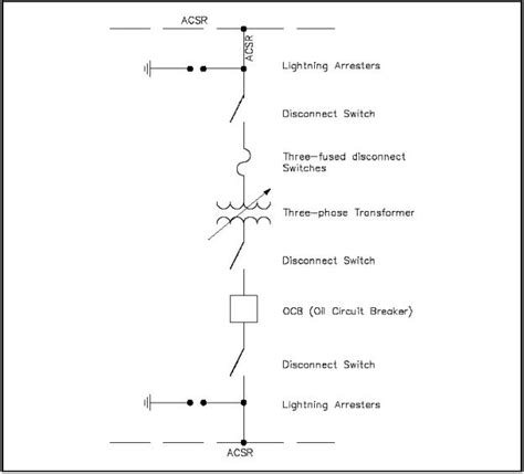 One-Line Diagram