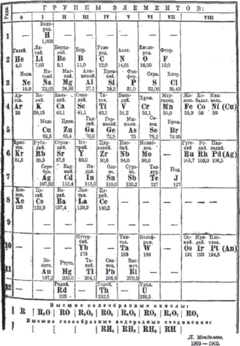 11 Gases On The Periodic Table | Cabinets Matttroy