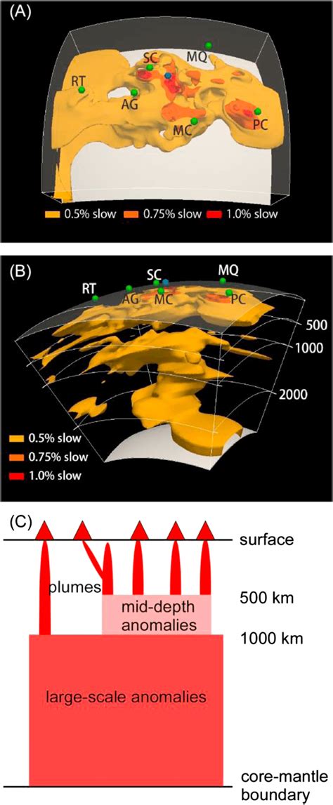 The 3-D perspective views of the P wave velocity structure below 100 km... | Download Scientific ...