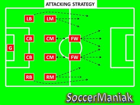 4-4-2 Soccer Formation