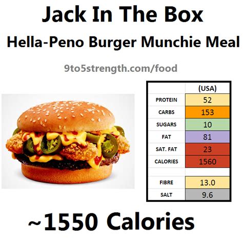 Jack In The Box Menu Nutrition Facts | Besto Blog