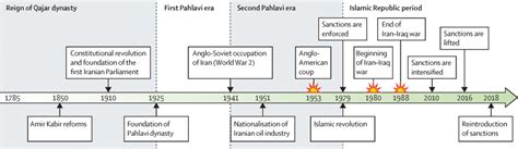 Iran in transition - The Lancet