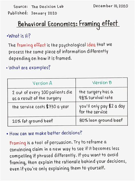 December 10: Framing effect (Behavioral Economics) - by Danny Sheridan ...