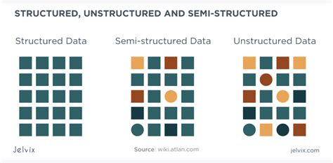 Structured vs Unstructured Data - What Are The Key Peculiarities?