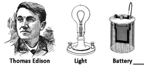Thomas Edison Inventions Clipart | Free Images at Clker.com - vector clip art online, royalty ...