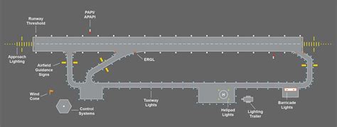 Taxiway Lights | Shelly Lighting