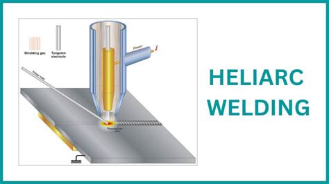 Heliarc Welding Explained: The Original TIG Process (Simple Guide)