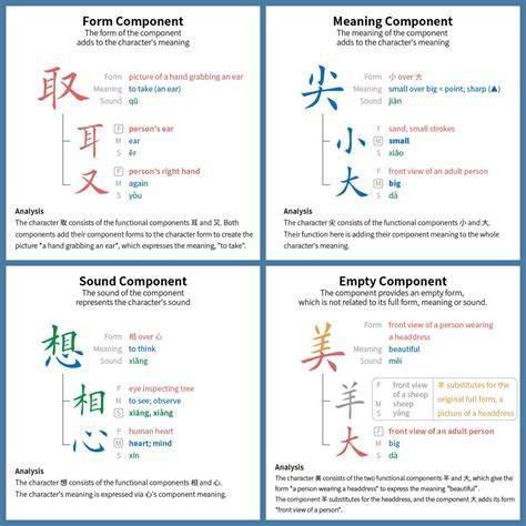 How To Learn Chinese Characters