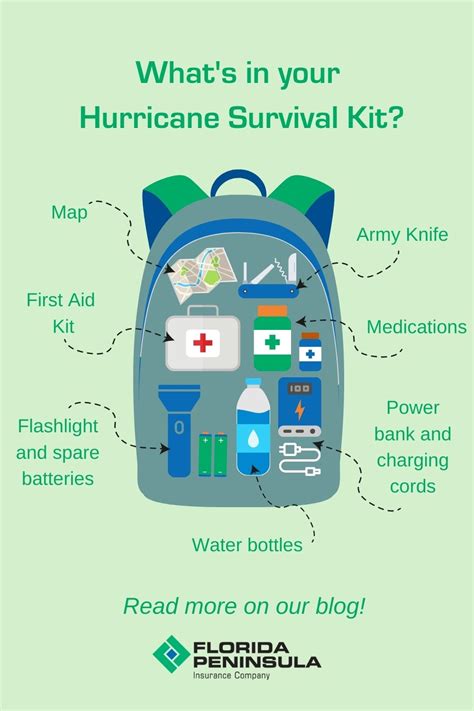 What’s in Your Hurricane Survival Kit?