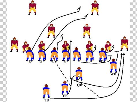 Single-wing Formation Offense Halfback T Formation PNG, Clipart ...