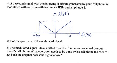 Solved 4) A baseband signal with the following spectrum | Chegg.com