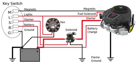 Ignition Switch Wiring Diagram - Collection - Faceitsalon.com