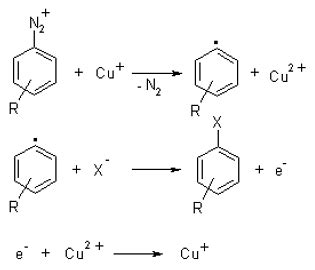 Sandmeyer Reaction: Mechanisms, Reactions, Uses & Examples