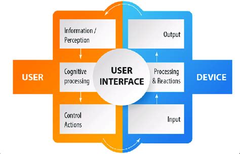 Overview of the human-machine interface (HMI) | Download Scientific Diagram