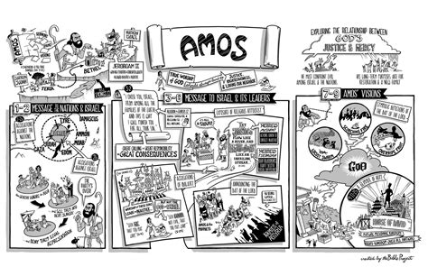 The Bible Project: The Book of Amos Poster | The Bible Project ...