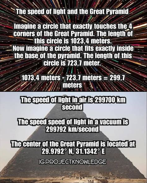 The exact speed of light in a vacuum is 299,792,458 metres per second ...