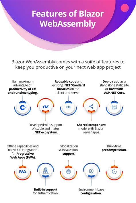 Blazor WebAssembly 3.2.0 Released - Hidden Brains Blog